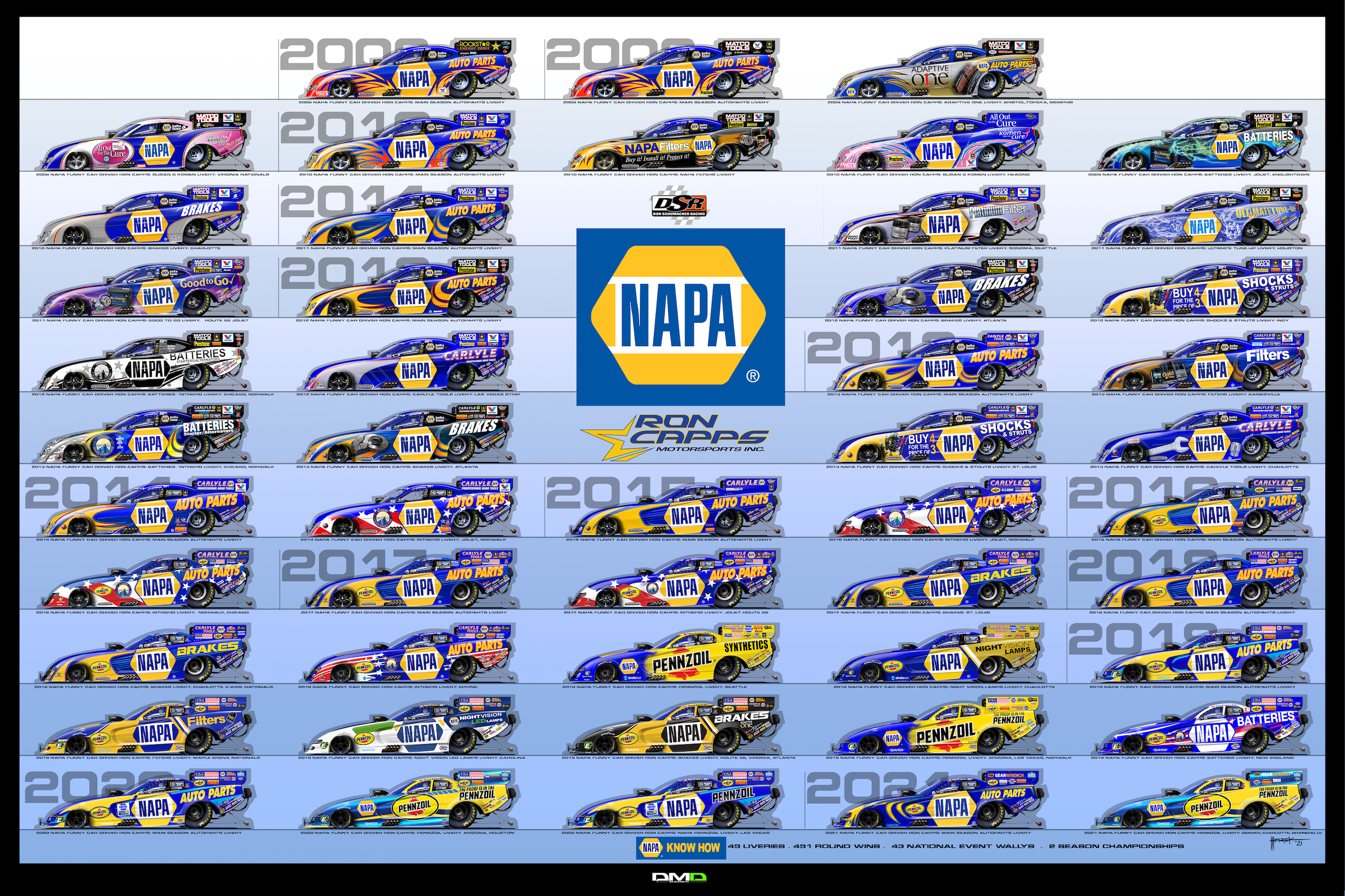 NAPA and Capps Through The Years